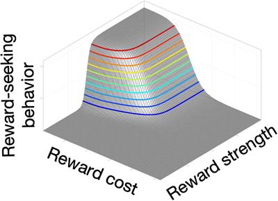 The Convergence Model of Brain Reward Circuitry: Implications for Relief of Treatment-Resistant Depression by Deep-Brain Stimulation of the Medial Forebrain Bundle